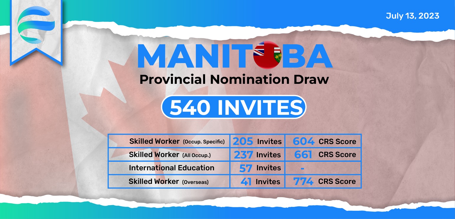 Manitoba PNP, manitoba pnp draw